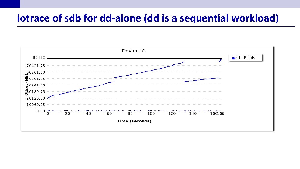 iotrace of sdb for dd-alone (dd is a sequential workload) 