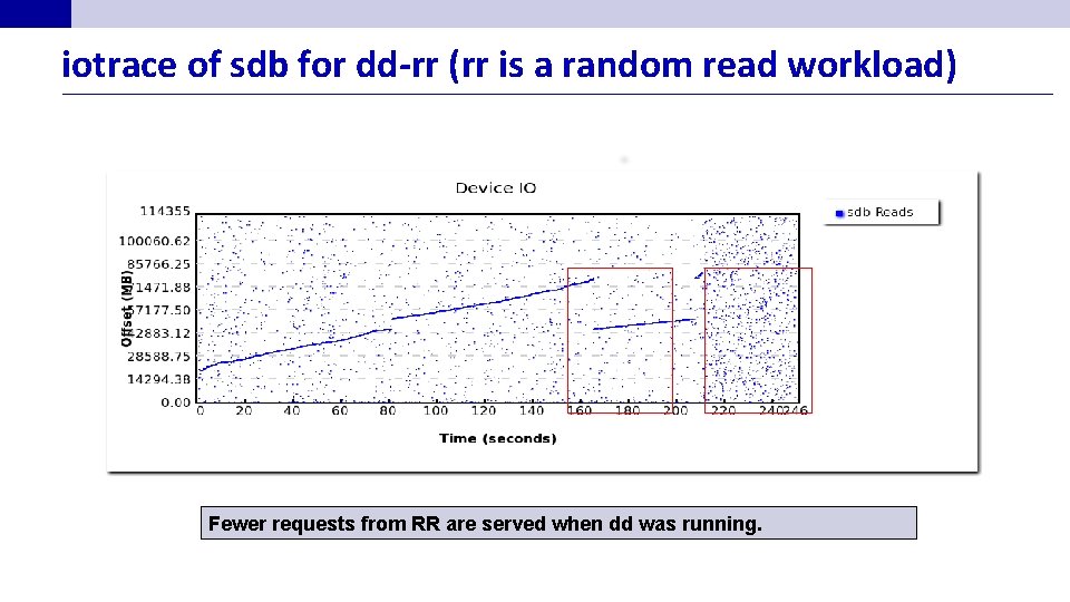iotrace of sdb for dd-rr (rr is a random read workload) Fewer requests from