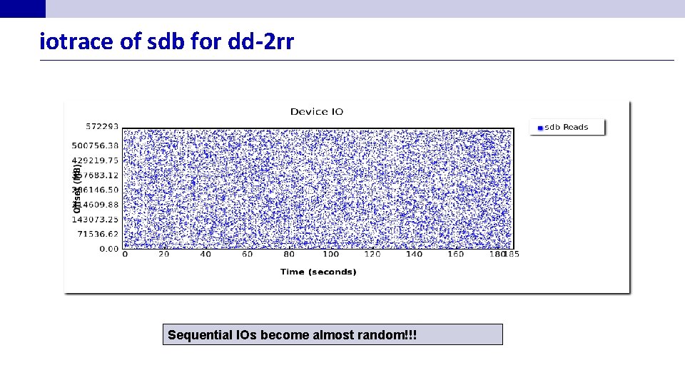 iotrace of sdb for dd-2 rr Sequential IOs become almost random!!! 