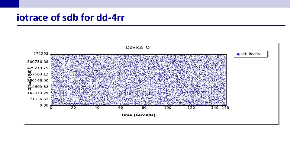 iotrace of sdb for dd-4 rr 