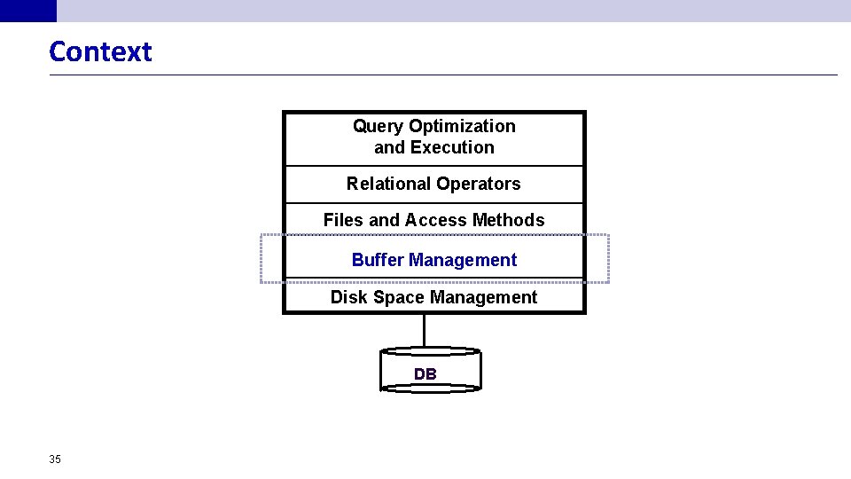 Context Query Optimization and Execution Relational Operators Files and Access Methods Buffer Management Disk
