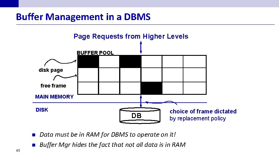 Buffer Management in a DBMS Page Requests from Higher Levels BUFFER POOL disk page