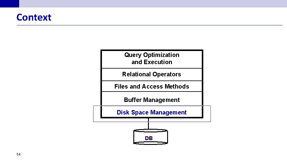 Context Query Optimization and Execution Relational Operators Files and Access Methods Buffer Management Disk