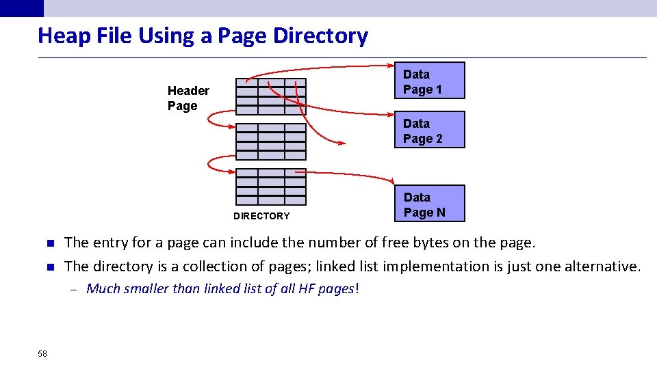 Heap File Using a Page Directory Data Page 1 Header Page Data Page 2
