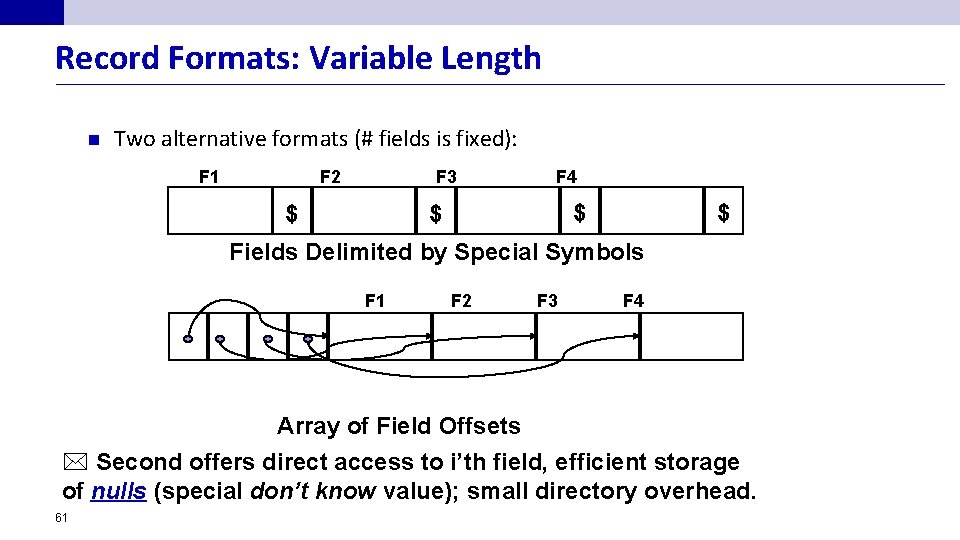 Record Formats: Variable Length n Two alternative formats (# fields is fixed): F 1