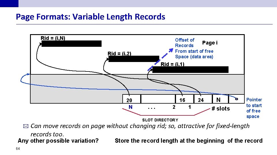 Page Formats: Variable Length Records Rid = (i, N) Offset of Page i Records