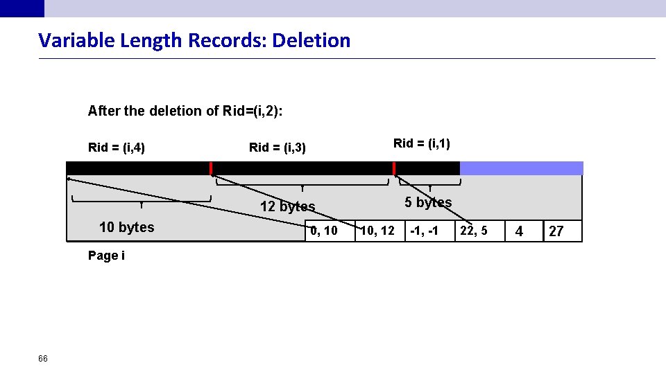 Variable Length Records: Deletion After the deletion of Rid=(i, 2): Rid = (i, 4)