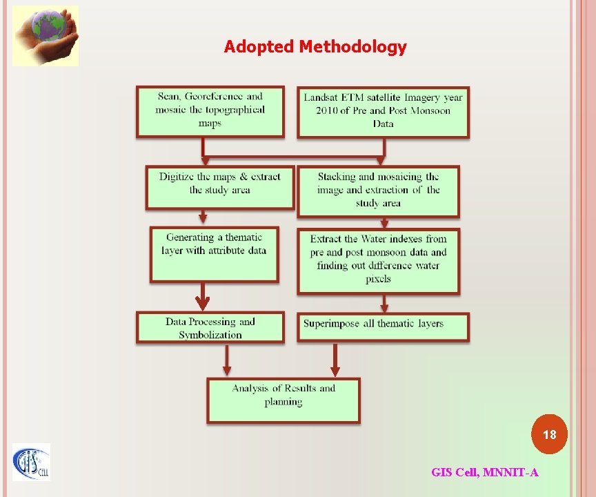 Adopted Methodology 18 GIS Cell, MNNIT-A 