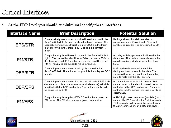 Critical Interfaces • At the PDR level you should at minimum identify these interfaces