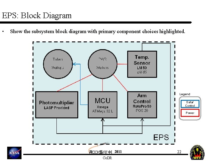 EPS: Block Diagram • Show the subsystem block diagram with primary component choices highlighted.