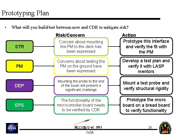 Prototyping Plan • What will you build/test between now and CDR to mitigate risk?