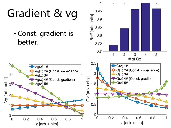 RF design of an Xband structure for Tsinghua