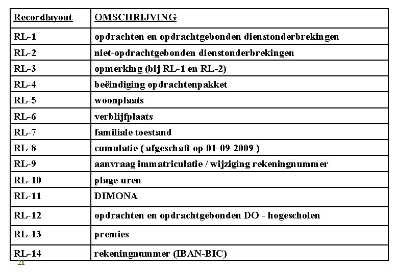 Recordlayout OMSCHRIJVING RL-1 opdrachten en opdrachtgebonden dienstonderbrekingen RL-2 niet-opdrachtgebonden dienstonderbrekingen RL-3 opmerking (bij RL-1