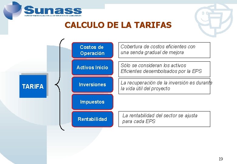 CALCULO DE LA TARIFAS Costos de Operación Activos Inicio TARIFA Inversiones Cobertura de costos