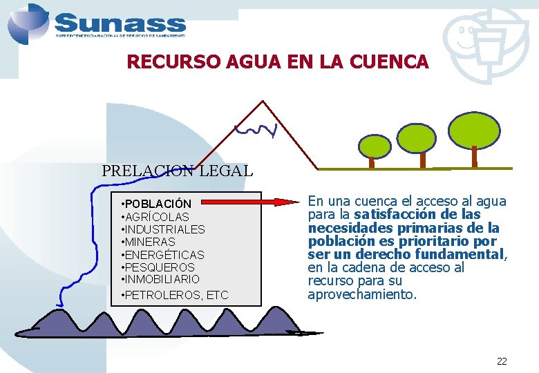 RECURSO AGUA EN LA CUENCA PRELACION LEGAL • POBLACIÓN • AGRÍCOLAS • INDUSTRIALES •