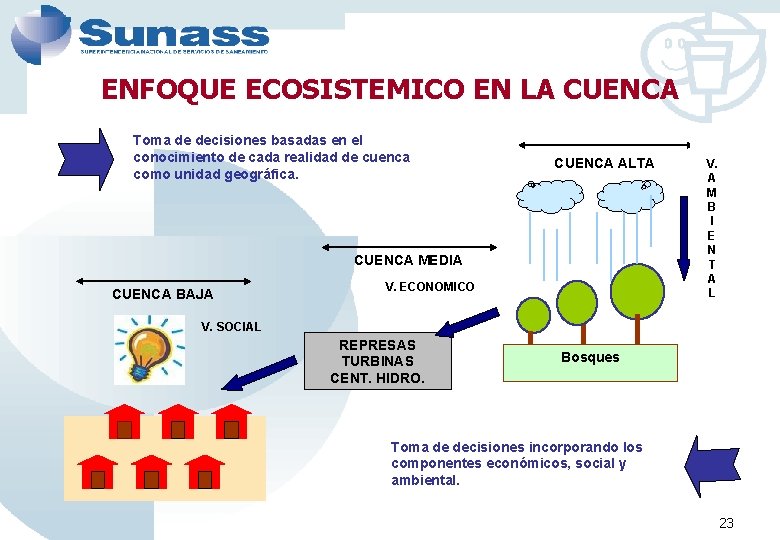 ENFOQUE ECOSISTEMICO EN LA CUENCA Toma de decisiones basadas en el conocimiento de cada