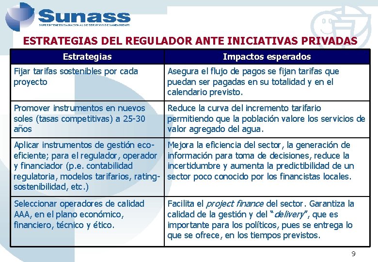 ESTRATEGIAS DEL REGULADOR ANTE INICIATIVAS PRIVADAS Estrategias Impactos esperados Fijar tarifas sostenibles por cada