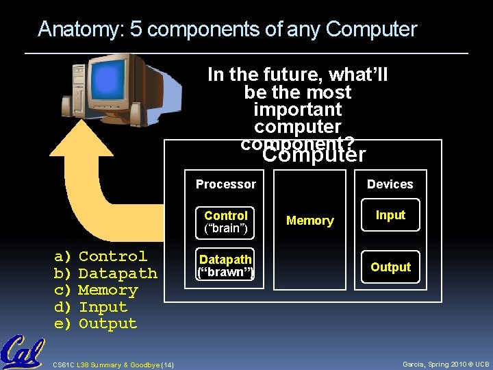Anatomy: 5 components of any Computer In the future, what’ll be the most important Anatomy: 5 components of any Computer In the future, what’ll be the most important