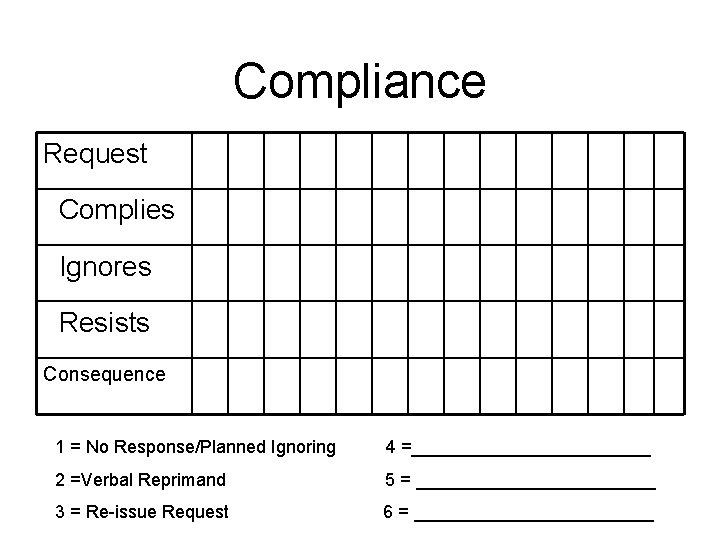 Compliance Request Complies Ignores Resists Consequence 1 = No Response/Planned Ignoring 4 =____________ 2