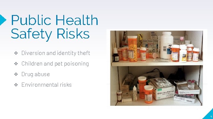 Public Health Safety Risks ❖ Diversion and identity theft ❖ Children and pet poisoning