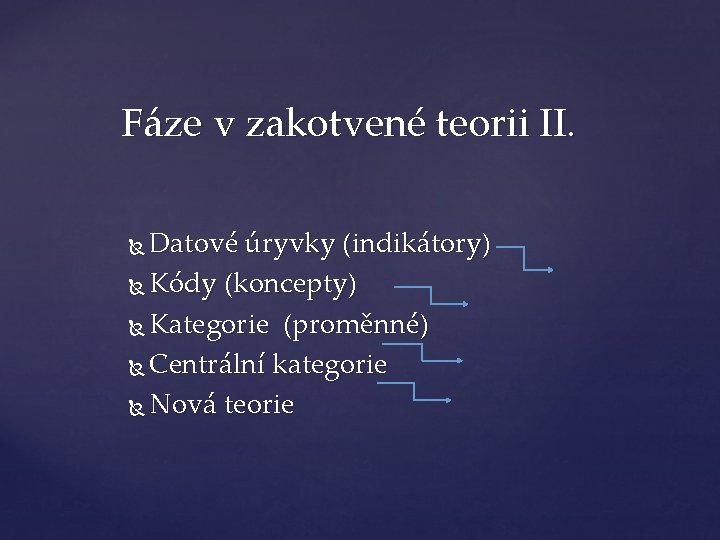 Fáze v zakotvené teorii II. Datové úryvky (indikátory) Kódy (koncepty) Kategorie (proměnné) Centrální kategorie