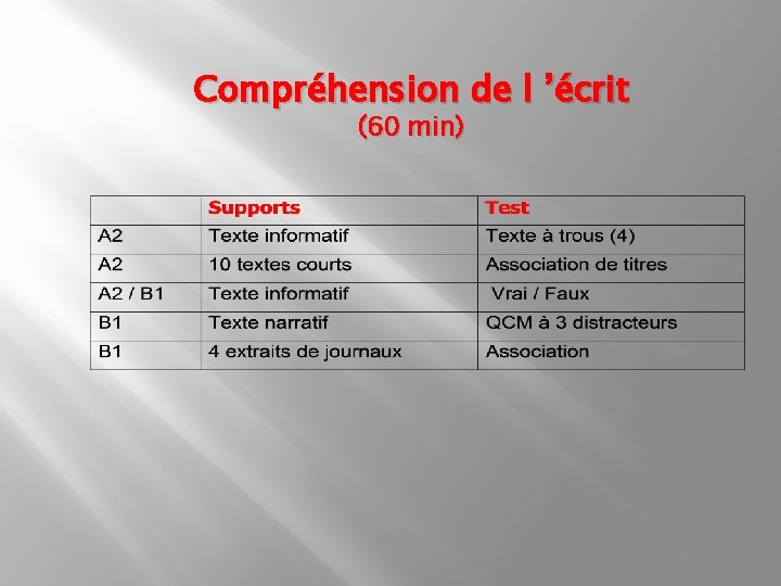 Compréhension de l ’écrit (60 min) 