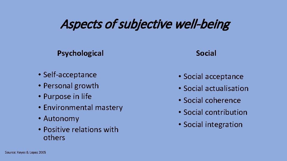 Aspects of subjective well-being Psychological • Self-acceptance • Personal growth • Purpose in life