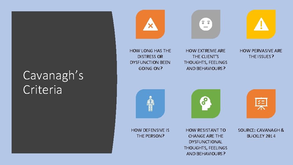 Cavanagh’s Criteria HOW LONG HAS THE DISTRESS OR DYSFUNCTION BEEN GOING ON? HOW EXTREME