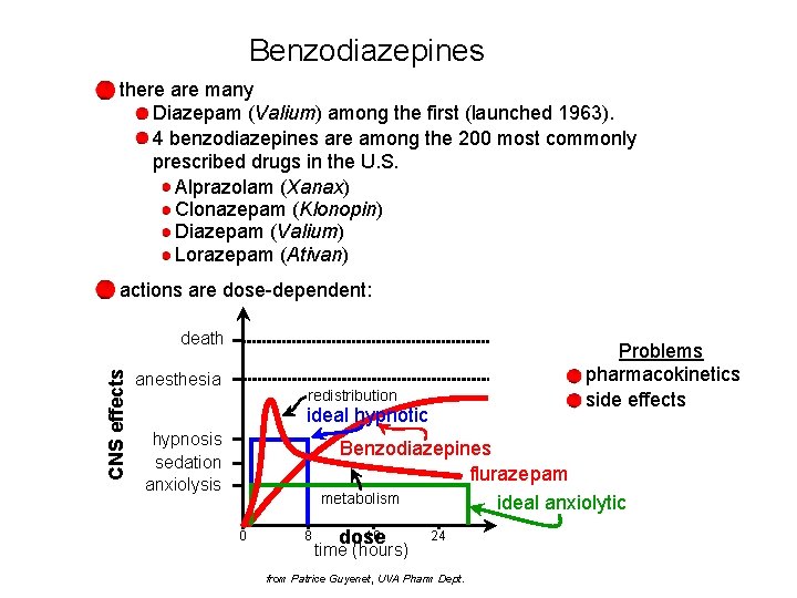 Benzodiazepines there are many Diazepam (Valium) among the first (launched 1963). 4 benzodiazepines are