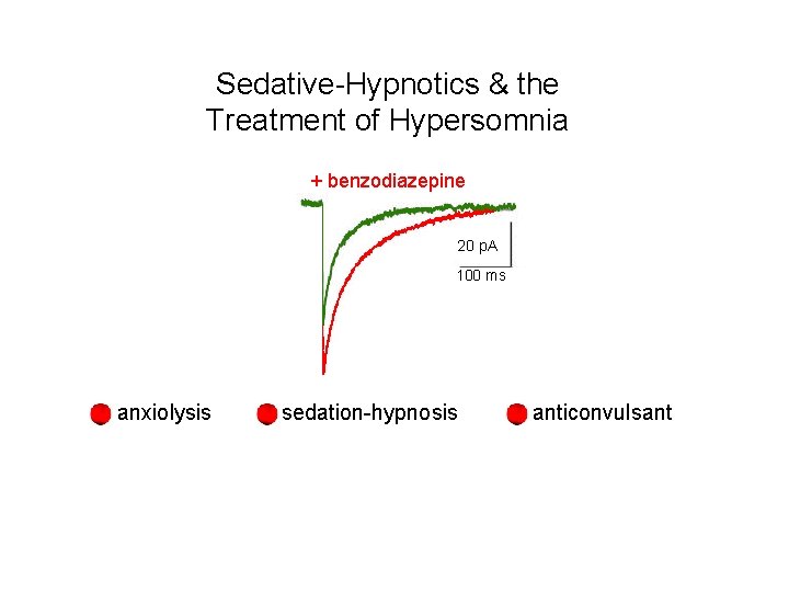 Sedative-Hypnotics & the Treatment of Hypersomnia + benzodiazepine 20 p. A 100 ms anxiolysis