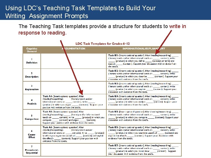 Literacy Design Collaborative Planning Tools and Resources for
