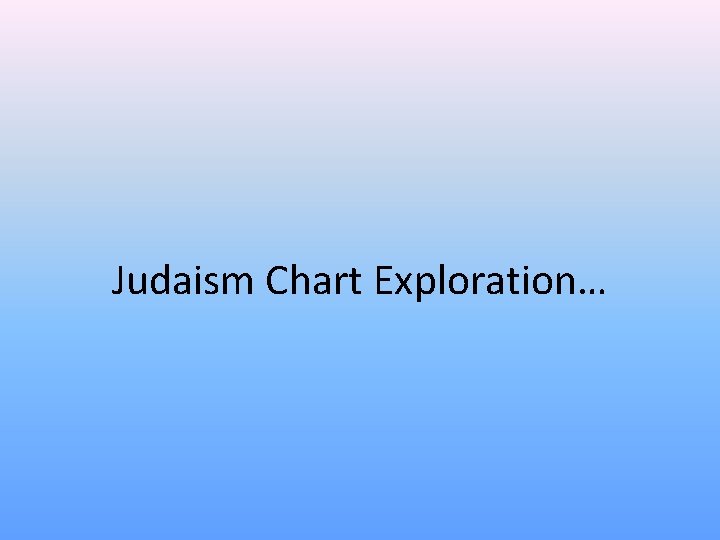 Judaism Chart Exploration… 