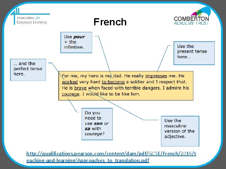 French http: //qualifications. pearson. com/content/dam/pdf/GCSE/French/2016/t eaching-and-learning/Approaches_to_translation. pdf 