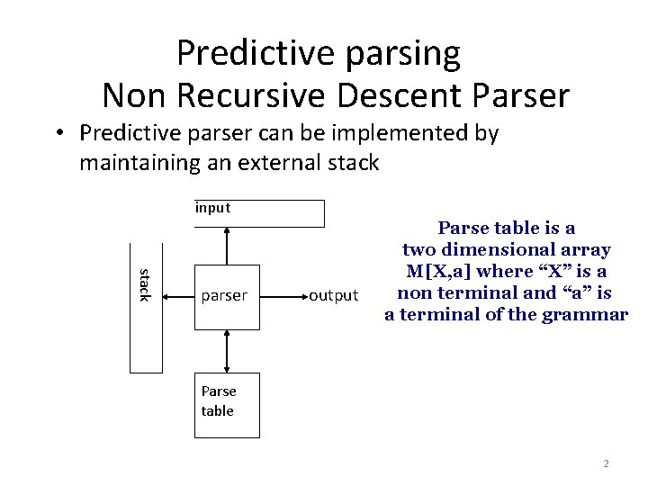 Predictive parsing Non Recursive Descent Parser • Predictive parser can be implemented by maintaining