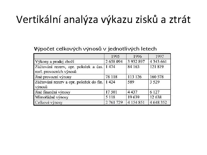 Vertikální analýza výkazu zisků a ztrát Výpočet celkových výnosů v jednotlivých letech 