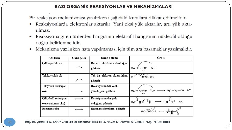 10 Doç. Dr. yasemin G. İŞGÖR /Ankara Üniversitesi/ link: http: //80. 251. 40. 59/ankara.