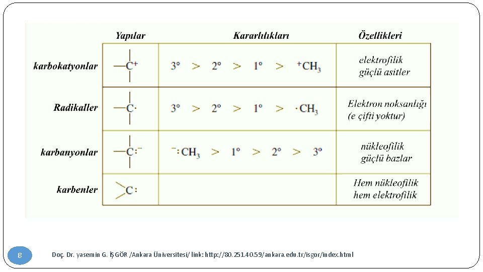 8 Doç. Dr. yasemin G. İŞGÖR /Ankara Üniversitesi/ link: http: //80. 251. 40. 59/ankara.