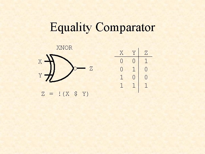 Equality Comparator XNOR X Y Z Z = !(X $ Y) X 0 0