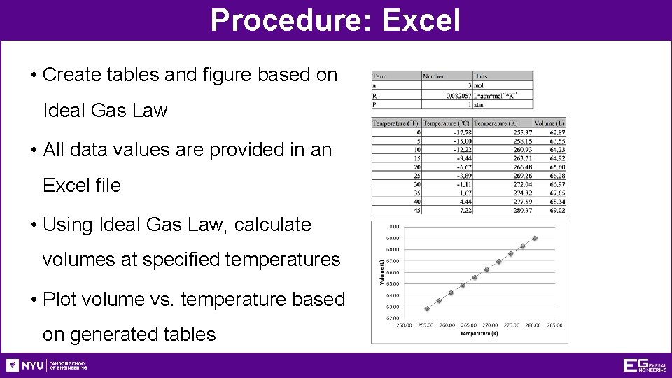 Procedure: Excel • Create tables and figure based on Ideal Gas Law • All