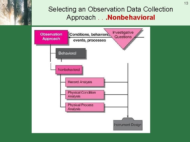 13 Selecting an Observation Data Collection Approach. . . Nonbehavioral 
