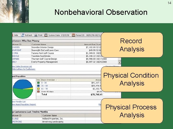 14 Nonbehavioral Observation Record Analysis Physical Condition Analysis Physical Process Analysis 