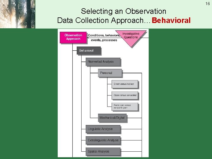 16 Selecting an Observation Data Collection Approach…Behavioral 