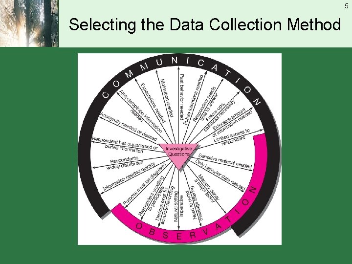 5 Selecting the Data Collection Method 