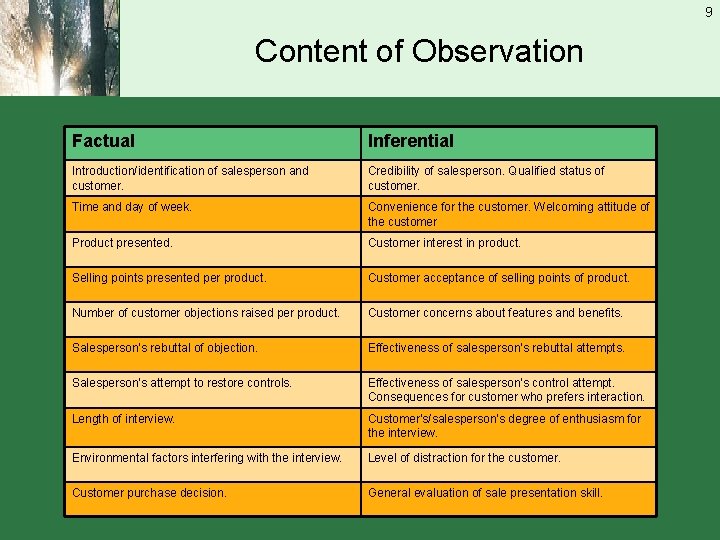 9 Content of Observation Factual Inferential Introduction/identification of salesperson and customer. Credibility of salesperson.
