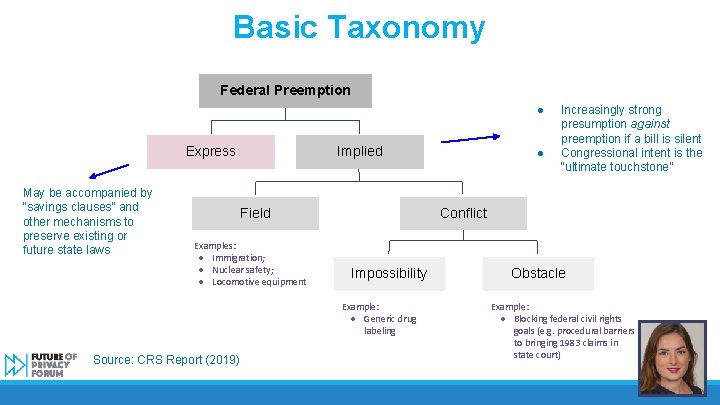 Basic Taxonomy Federal Preemption ● Express May be accompanied by “savings clauses” and other