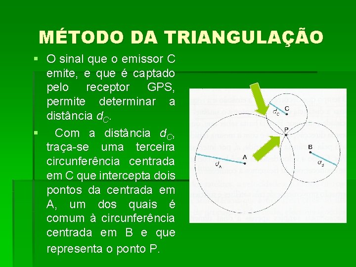 MÉTODO DA TRIANGULAÇÃO § O sinal que o emissor C emite, e que é