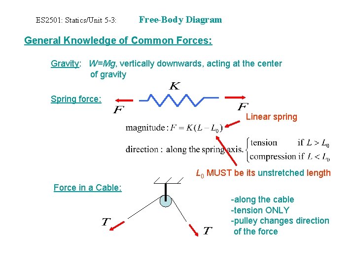 ES 2501: Statics/Unit 5 -3: Free-Body Diagram General Knowledge of Common Forces: Gravity: W=Mg,
