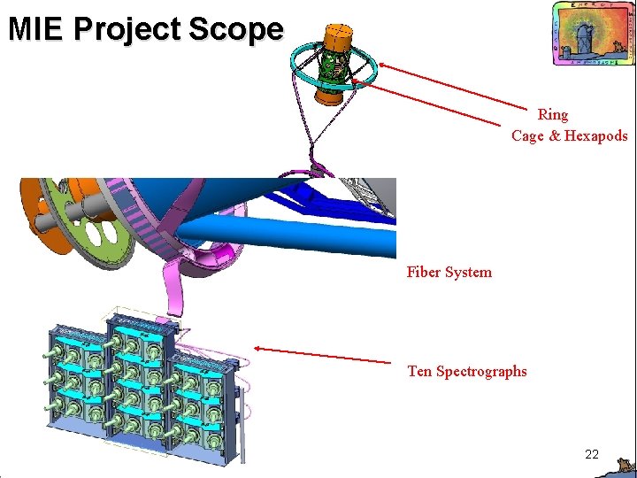 MIE Project Scope Ring Cage & Hexapods Fiber System Ten Spectrographs 22 M. Levi