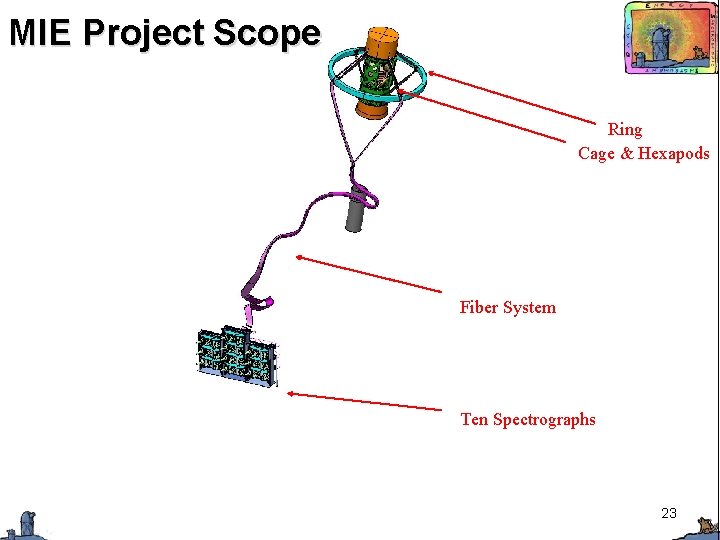 MIE Project Scope Ring Cage & Hexapods Fiber System Ten Spectrographs 23 M. Levi