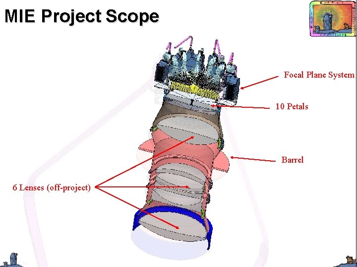 MIE Project Scope Focal Plane System 10 Petals Barrel 6 Lenses (off-project) M. Levi